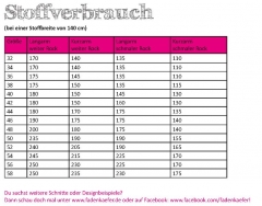 Papierschnittmuster Wickelkleid Damen Fadenk�fer