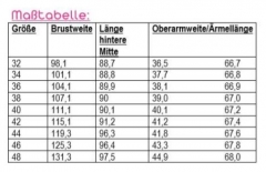 Schnittmuster Damen Parka gef�ttert MAlova ki-ba-doo