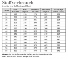 Schnittmuster Sommerkleid mit Bindeg�rtel ARIA Fadenk�fer
