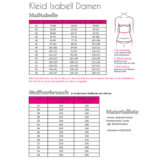 Papierschnittmuster Kleid Isabell Damen Fadenk�fer